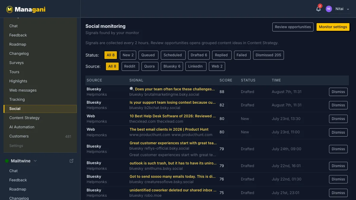 Managani Social Monitoring dashboard with scored B2B SaaS demand signals
