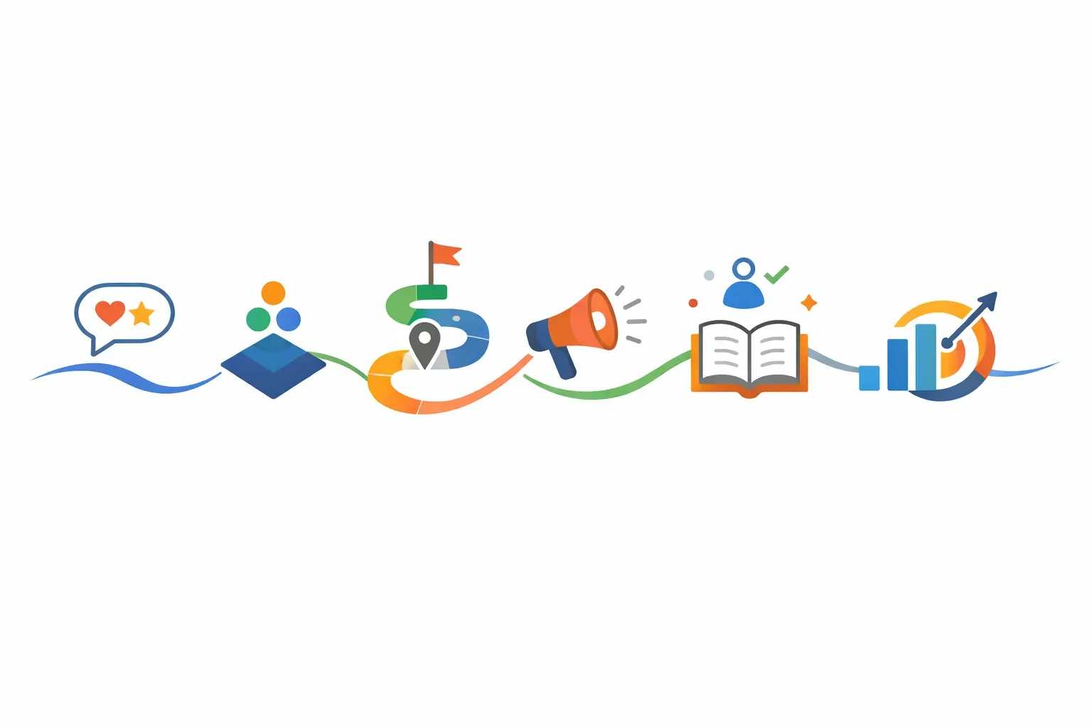 Illustration of a customer feedback signal flowing through prioritization, roadmap planning, release communication, onboarding, and adoption measurement.