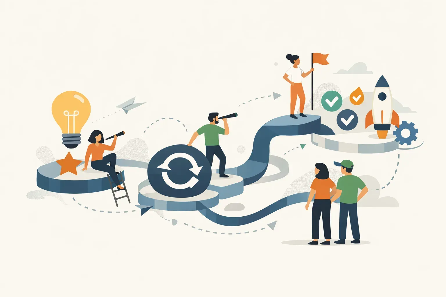 A team considers a user journey, activation, retention, and feature adoption.
