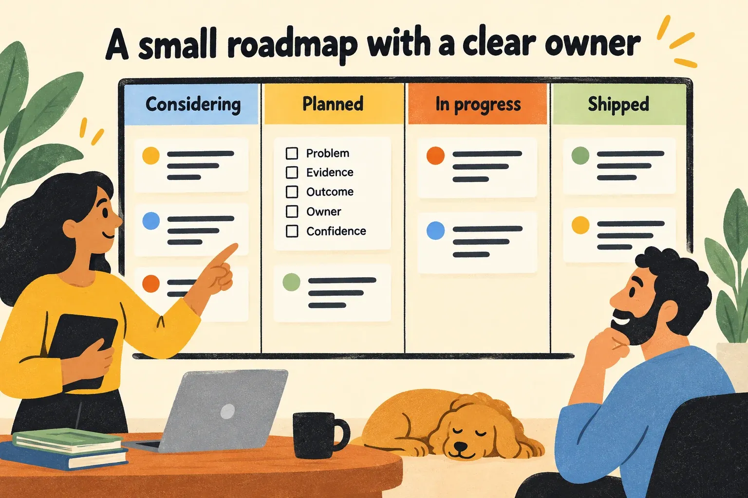 Roadmap columns: Considering, Planned, In progress and Shipped. Each initiative records problem, evidence, outcome, owner and confidence.