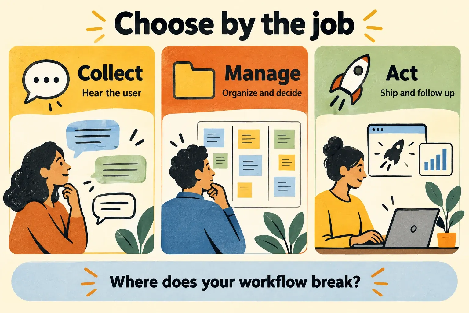 Choose a feedback tool by the job: collect to hear the user, manage to organize and decide, or act to ship and follow up.